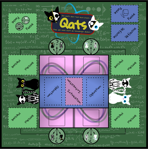 Qats game board